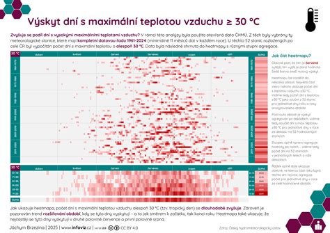 Infografika s optimálnou teplotou vody a vzduchu pre kúpanie novorodenca
