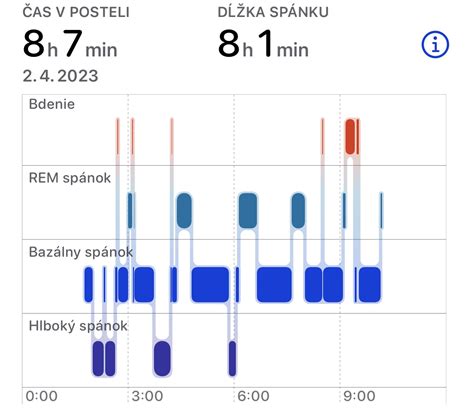 Spánková fáza REM u bábätka