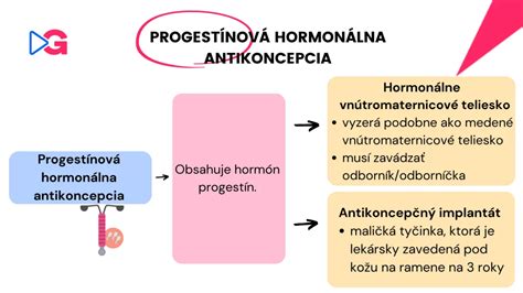 Schéma hormonálnej regulácie estrálneho cyklu u zvierat
