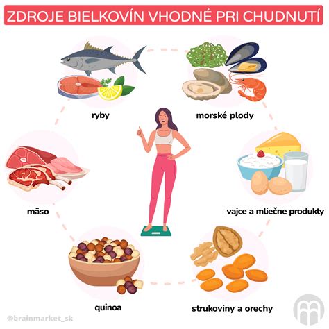 Zdravé zdroje bielkovín pre deti