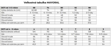 Tabuľka veľkostí detského oblečenia