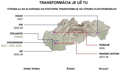Transformácia detských domovov na Slovensku