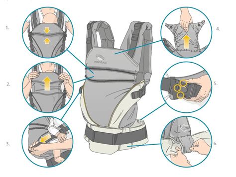 Ilustrácia ergonomického nosiča pre deti