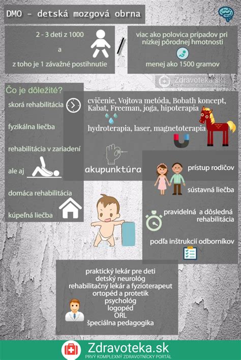 Infografika o detskej mozgovej obrne