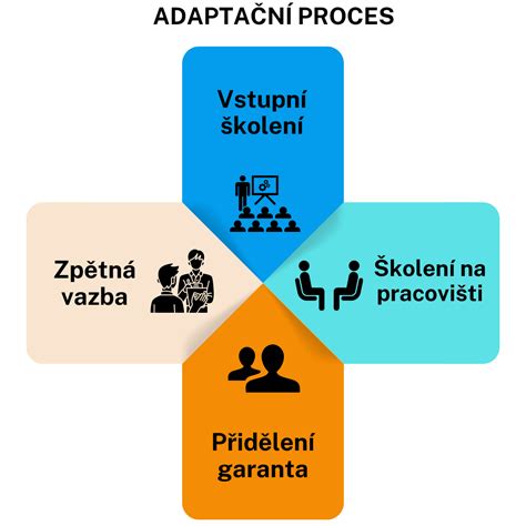 Grafika zobrazujúca proces vybavovania OČR