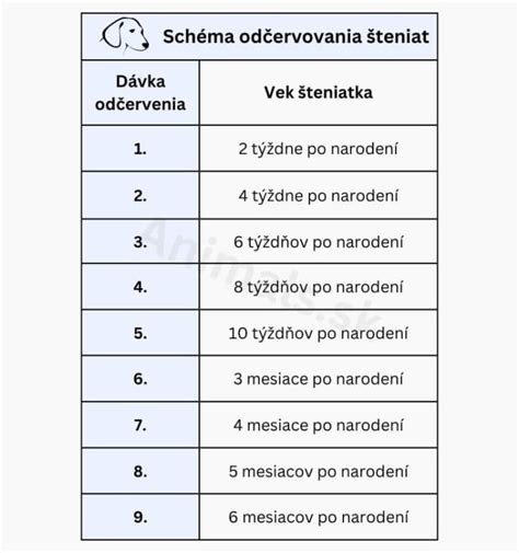 Schéma očkovania prasiatok od narodenia