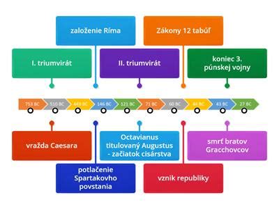 Časová os nároku na OČR