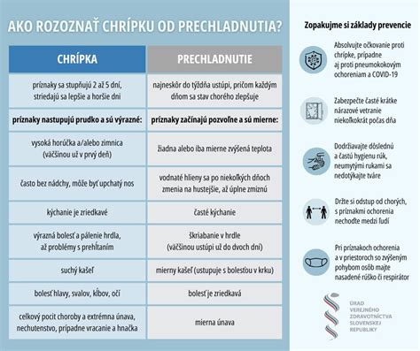 Porovnanie rizík ochorenia a očkovania