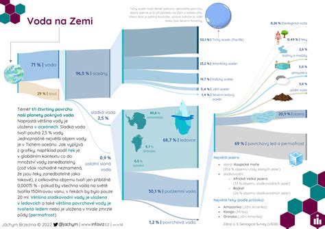 Infografika s tipmi na odmeňovanie detí