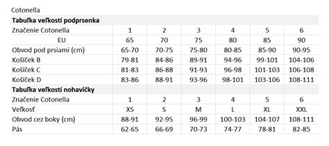 Tabuľka veľkostí prsných nadstavcov Medela