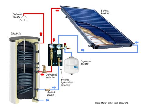 Schéma fungovania dvojfázového systému odsávania