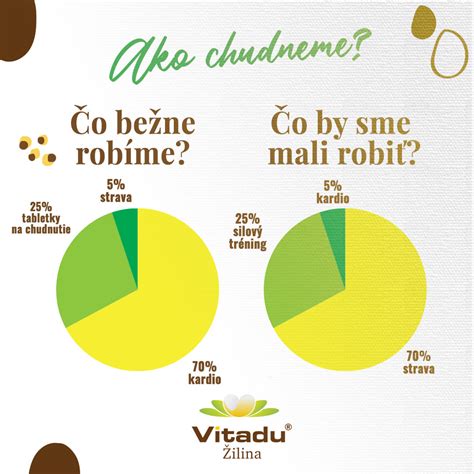 Infografika porovnávajúca rôzne metódy ohrevu detskej stravy