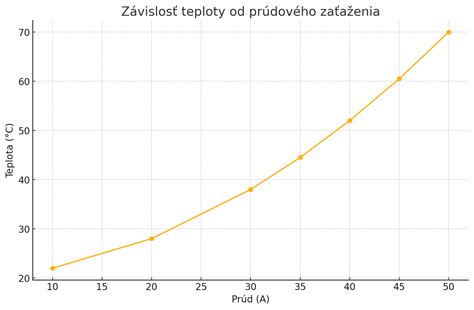 Graf znázorňujúci proces posudzovania ZŤP