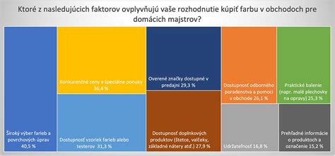 Infografika: Faktory ovplyvňujúce plodnosť mužov