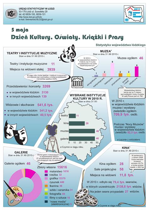 Infografika o plodnosti