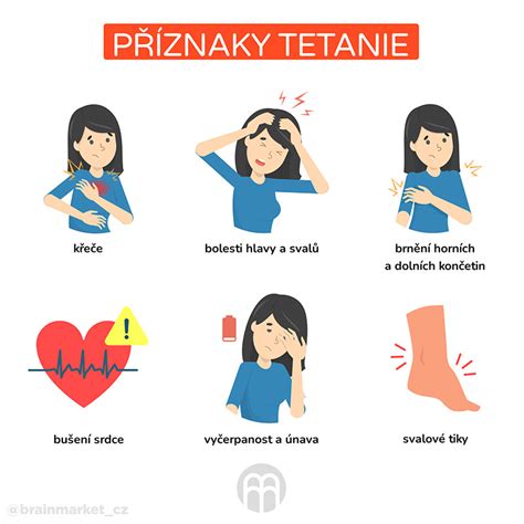 Infografika znázorňujúca prejavy orálnej fixácie