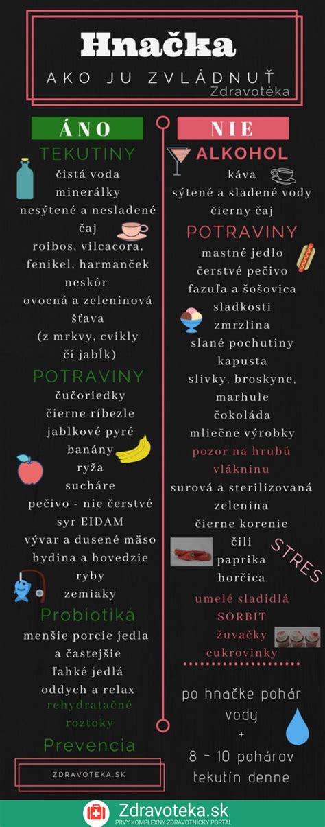 Infografika o správnej hydratácii pri hnačke