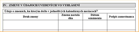 Schematické znázornenie podmienok pre uplatnenie nezdaniteľnej časti na manželku
