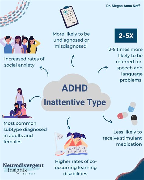 Schéma príčin ADHD