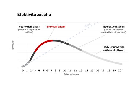 Graf s hodnotami bilirubínu a odporúčanou liečbou