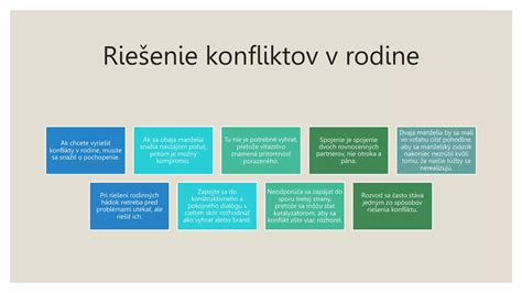 Grafika znázorňujúca rôzne možnosti riešenia konfliktu vo vzťahu