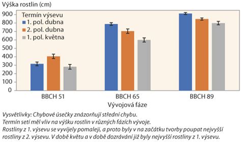 Graf porovnávajúci výšku materskej dávky