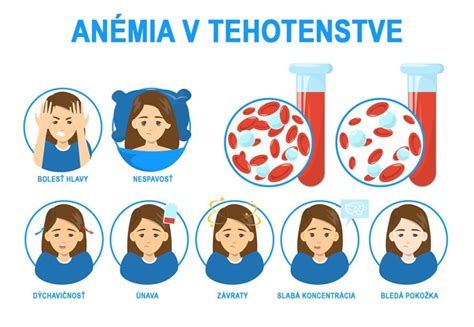 Infografika zobrazujúca príznaky nedostatku železa v tehotenstve