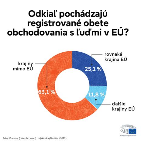 Infografika znázorňujúca rôzne tvary panenskej blany