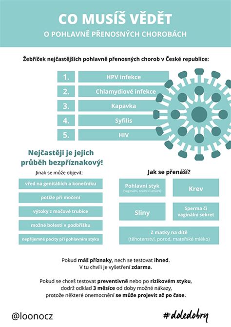 Infografika o plodných dňoch ženy