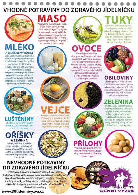 Potraviny nevhodné počas dojčenia