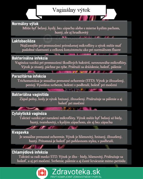 Infografika zobrazujúca rôzne typy vaginálneho výtoku a ich možné príčiny