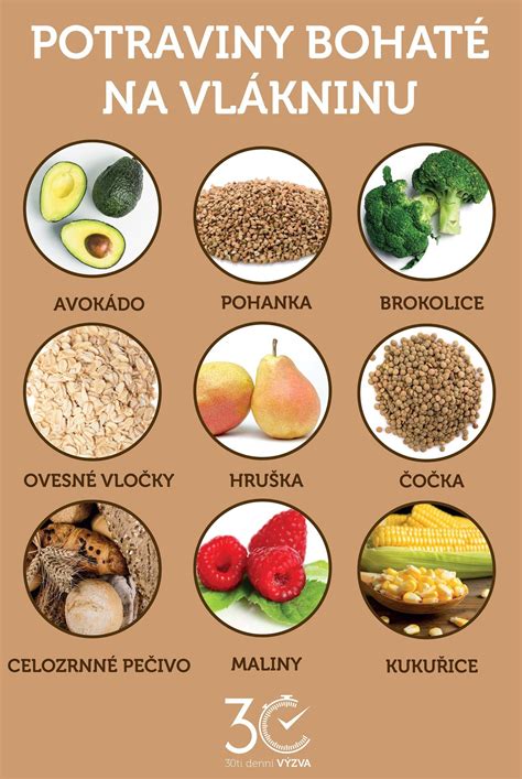 Zobrazenie rôznych potravín bohatých na vlákninu