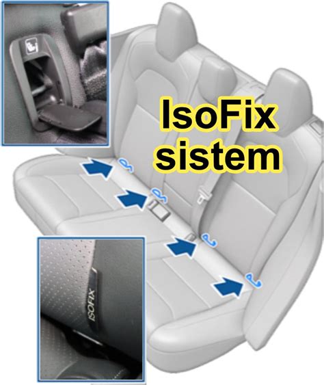 Detail štítku ISOFIX na autosedačke