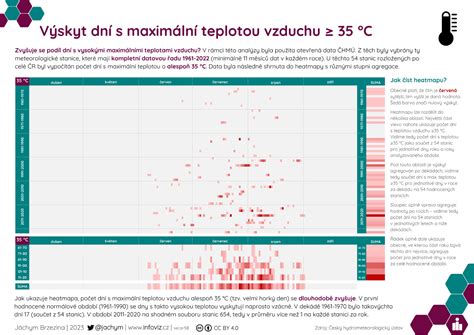 infografika o výpočte plodných dní