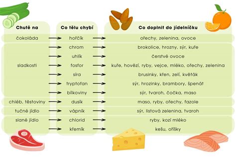 Porovnanie bazálneho metabolizmu počas folikulárnej a luteálnej fázy
