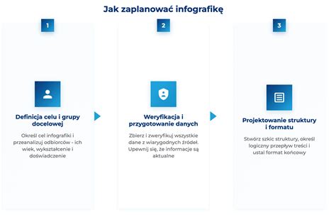 Infografika porovnávajúca rôzne typy plienok