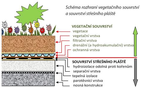Schéma fungovania absorpčnej vrstvy plienky