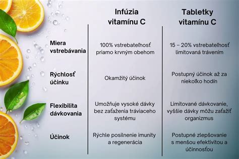 Zloženie paradajok a vitamínov