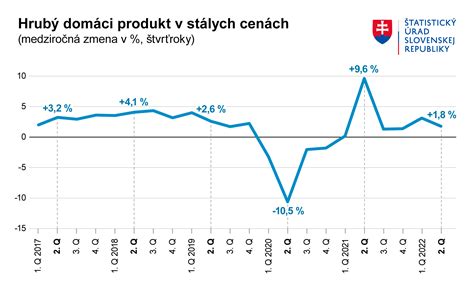 graf porovnania zdravých a deformovaných detských nôh