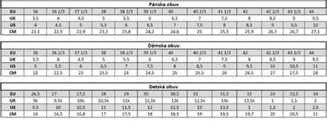 Tabuľka s veľkosťami detskej obuvi