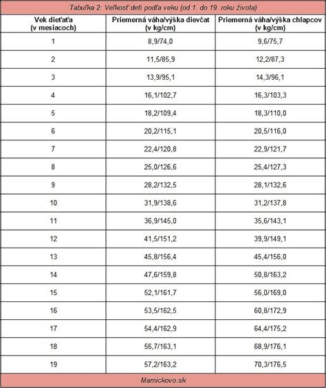 Dávkovanie paracetamolu podľa hmotnosti dieťaťa