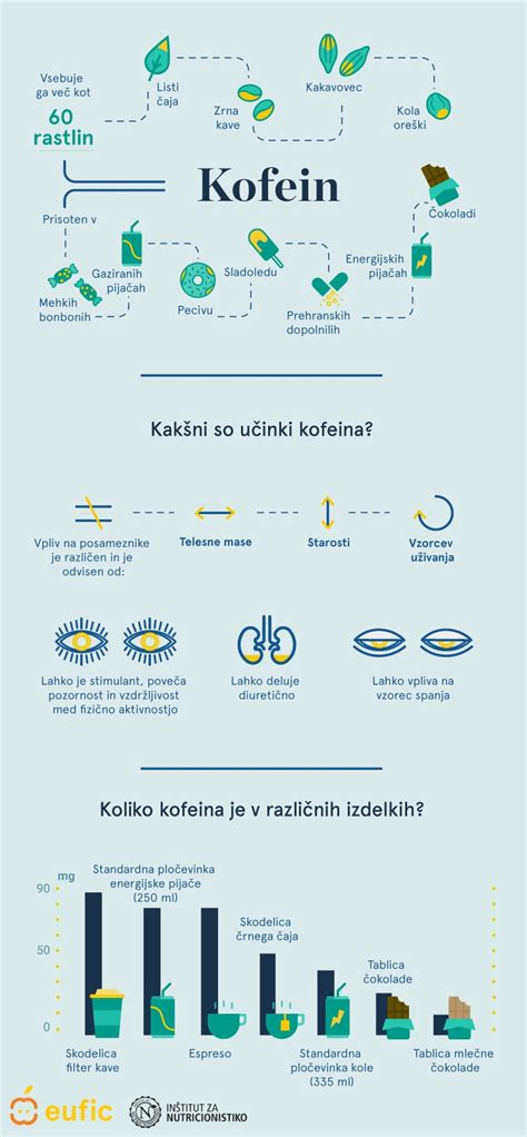 Infografika zloženia partnerského balíčka