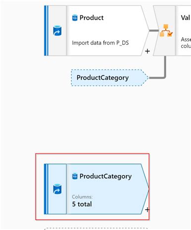 Mapa ProductCategory
