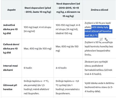 Infografika s porovnaním paracetamolu a ibuprofenu