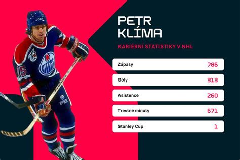 Štatistiky Petra Bondru v NHL