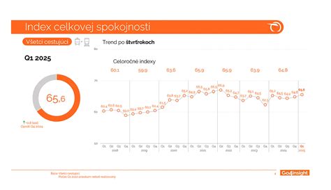 Graf porovnávajúci spokojnosť s penovým hniezdom a inými pomôckami pre bábätká
