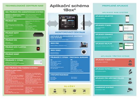Schéma fungovania technológie DECT