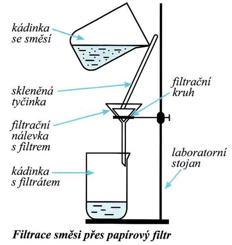 Schéma znázorňujúca proces prisatia dieťaťa na prsník