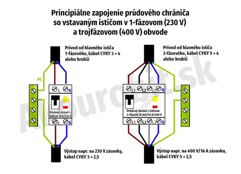 Schéma montáže mantinelu do postieľky
