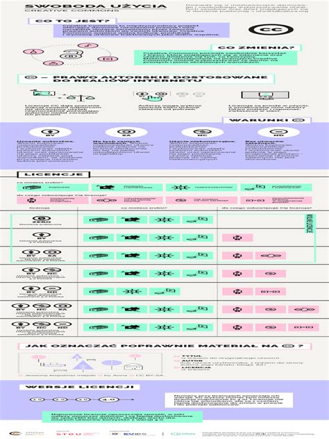 Infografika s porovnaním funkcií ohrievača a sterilizátora